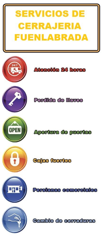 SERVICIOS DE CERRAJERIA EN FUENLABRADA